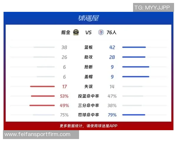 约老师安心养伤残阵掘金逆袭东部强敌连胜76人凯尔特人